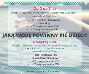 jaka woda dla niemowlaka