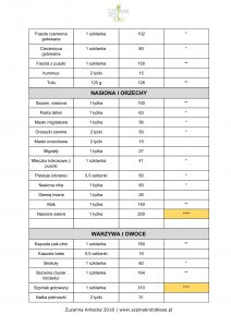 wapń w diecie dzieci