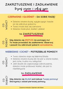 infografika opisująca zakrztuszenie i zadławienie